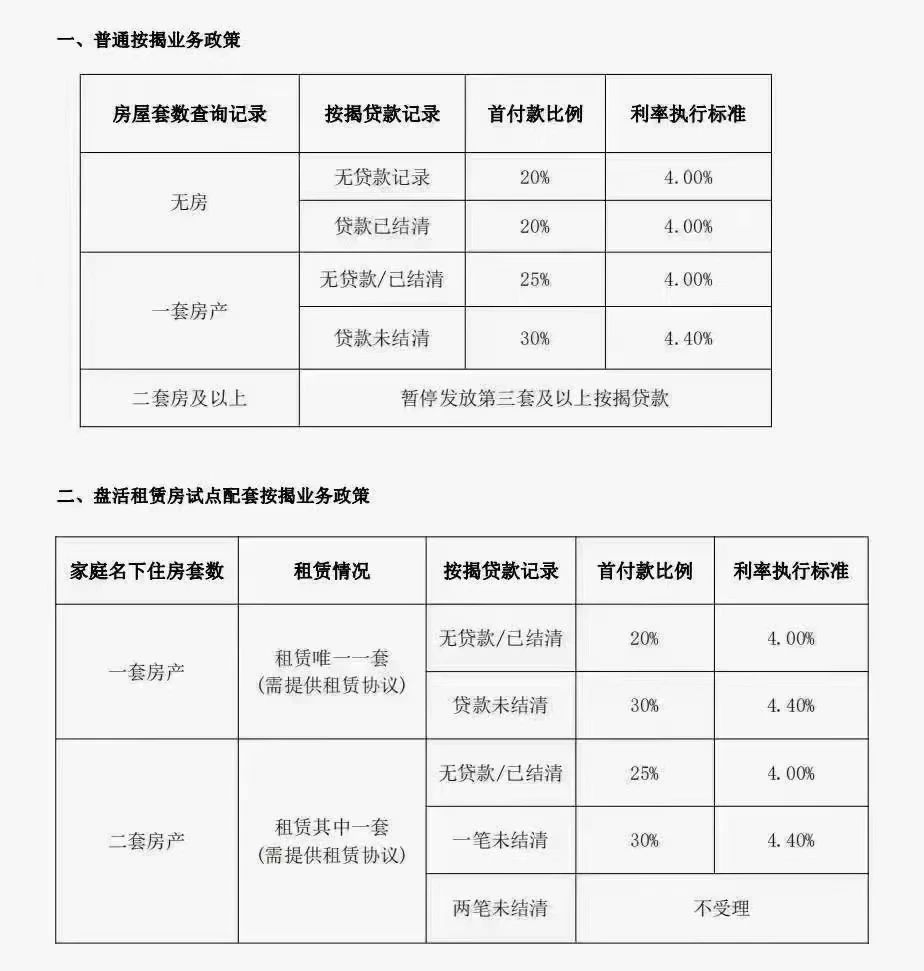长沙调整房地产政策：购买首套商品住房不再需要社保证明，有效期5年